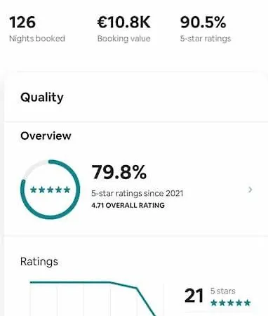 Masion Belle Vue Appartement